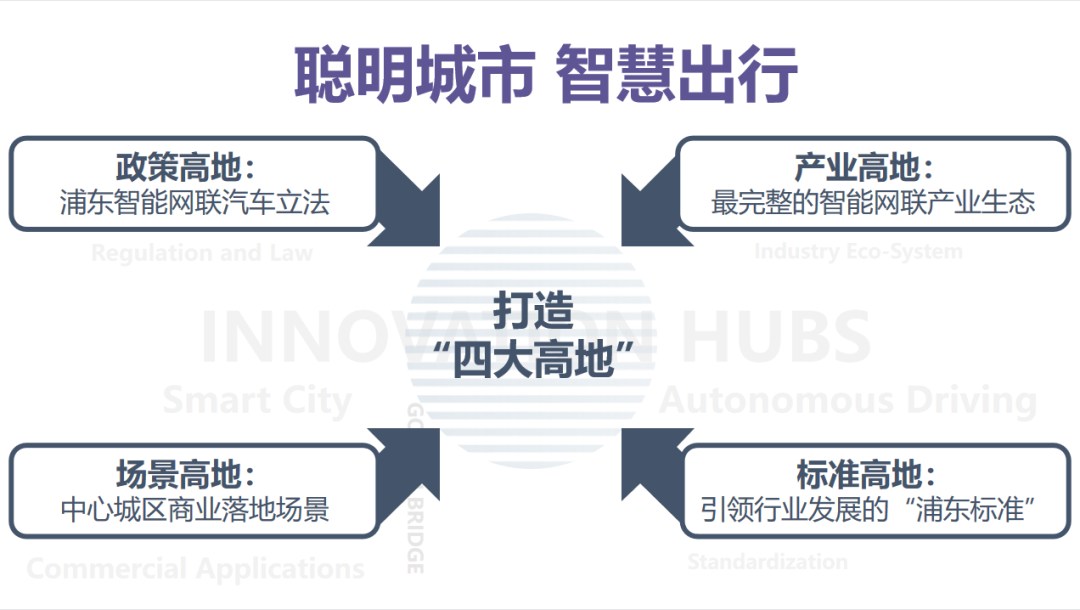聪明城市 智慧出行，上海金桥智能网联汽车测试示范区正式启动！的图8
