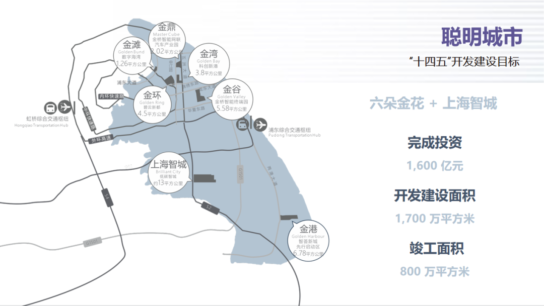 聪明城市 智慧出行，上海金桥智能网联汽车测试示范区正式启动！的图7
