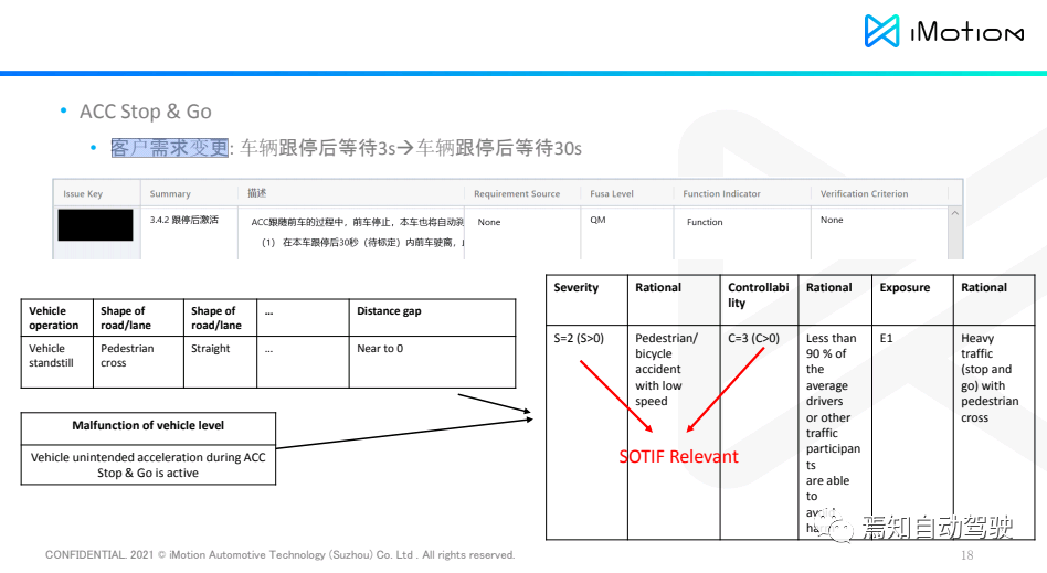 知行科技宋炜瑾：安全集成应对ADAS/AD系统开发新挑战的图10