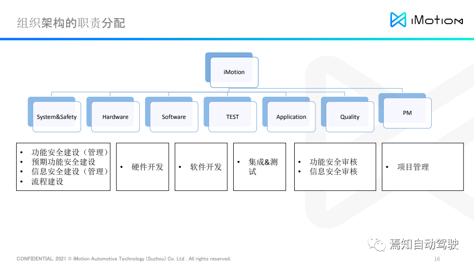 知行科技宋炜瑾：安全集成应对ADAS/AD系统开发新挑战的图9