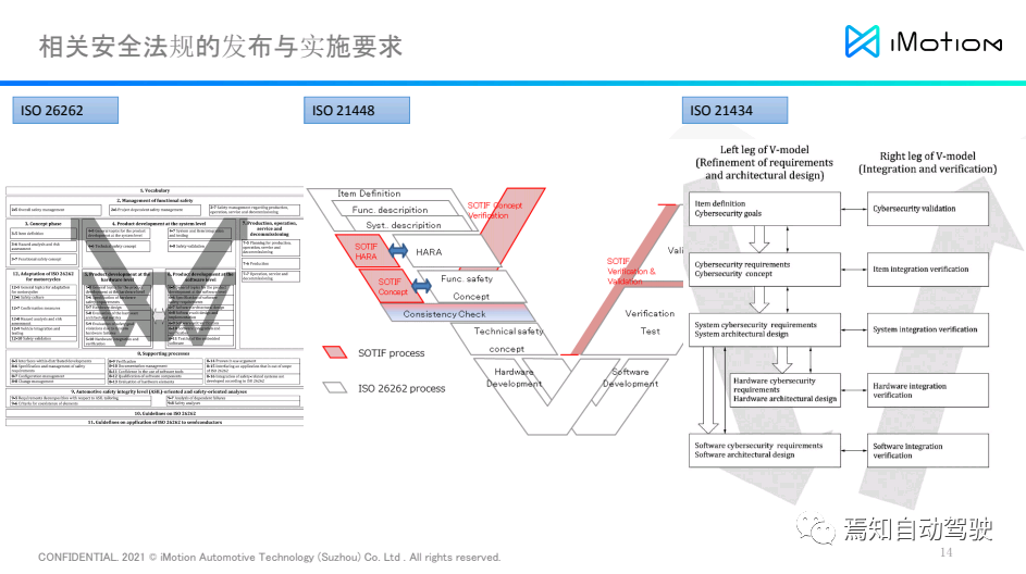 知行科技宋炜瑾：安全集成应对ADAS/AD系统开发新挑战的图7