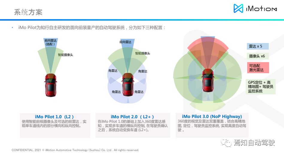 知行科技宋炜瑾：安全集成应对ADAS/AD系统开发新挑战的图3