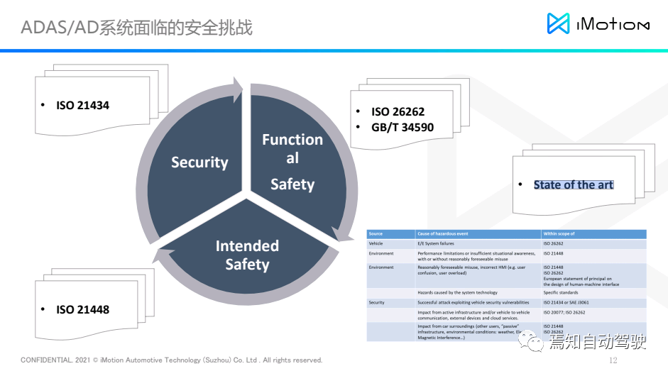 知行科技宋炜瑾：安全集成应对ADAS/AD系统开发新挑战的图5