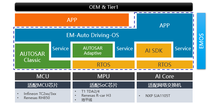 主题 | 多域融合：智能驾驶的新趋势的图1