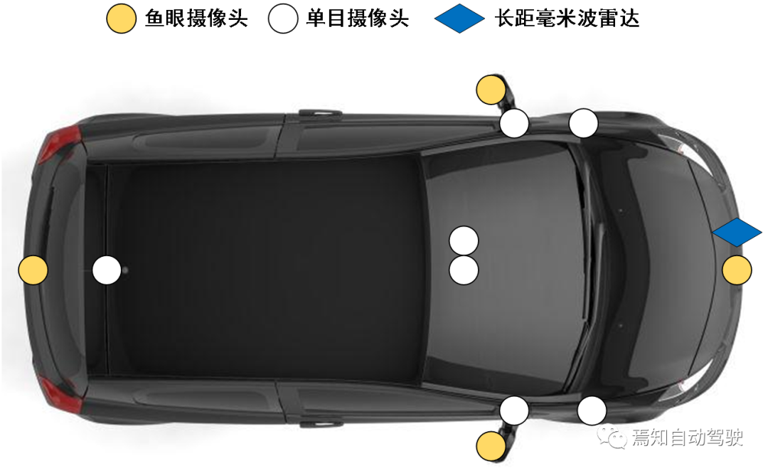 Mobileye自动驾驶技术(二)：再谈SuperVision的图1