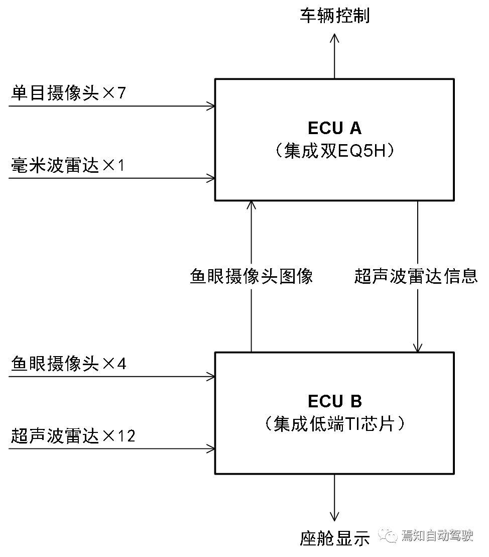 Mobileye自动驾驶技术(二)：再谈SuperVision的图5