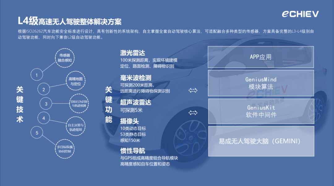 场景为战，易成自动驾驶攻守兼备谋发展的图5