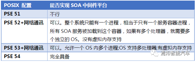 自动驾驶软件架构之：中间件与SOA（三）的图6