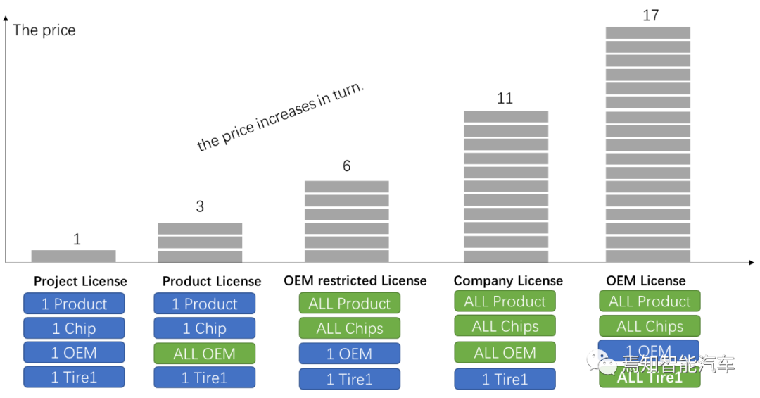 自动驾驶软件架构之：中间件与SOA（三）的图17