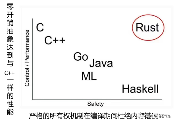 自动驾驶软件架构之：中间件与SOA（三）的图15