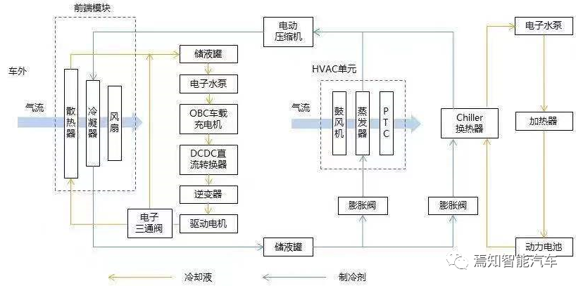 高阶整车域控制器的详细设计方案的图2