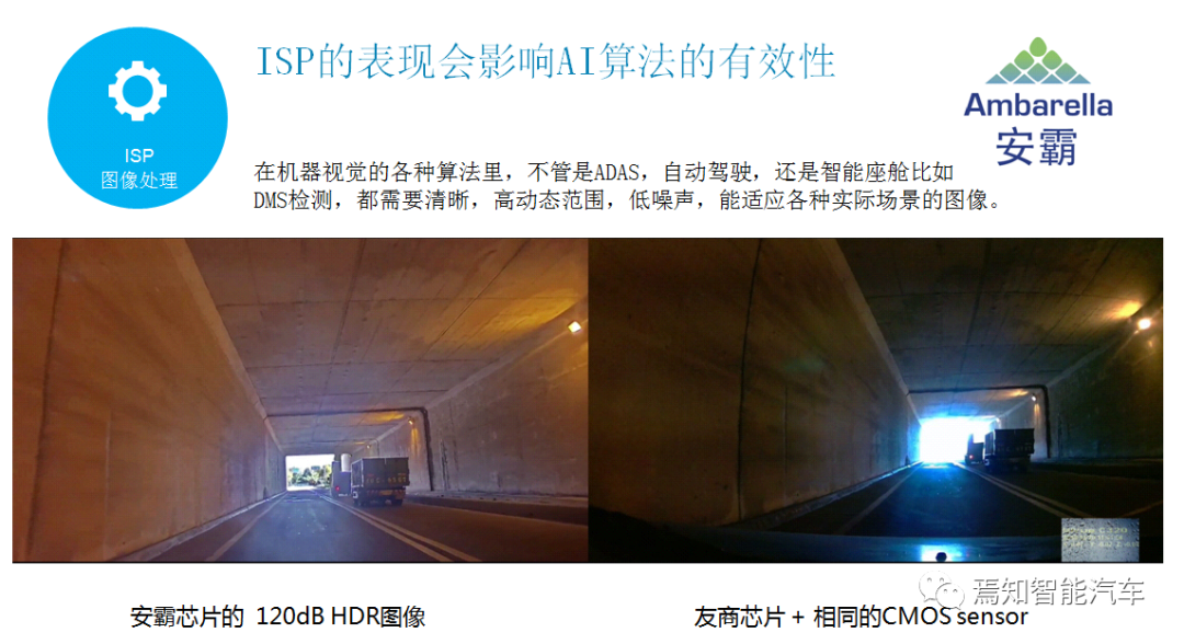 用AI视觉芯片打造舱内舱外全开放解决方案的图5