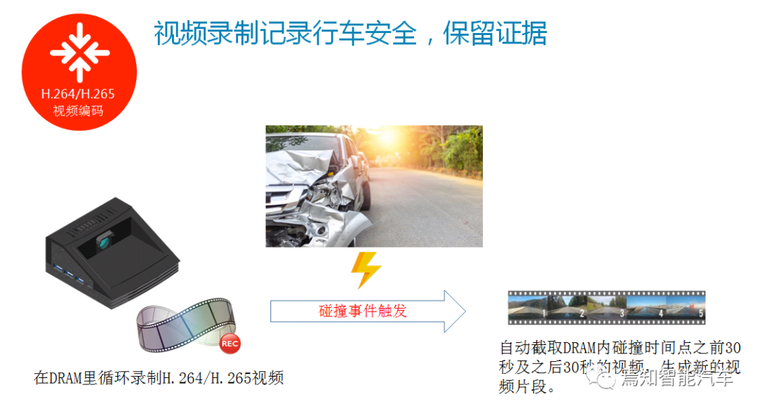 用AI视觉芯片打造舱内舱外全开放解决方案的图10
