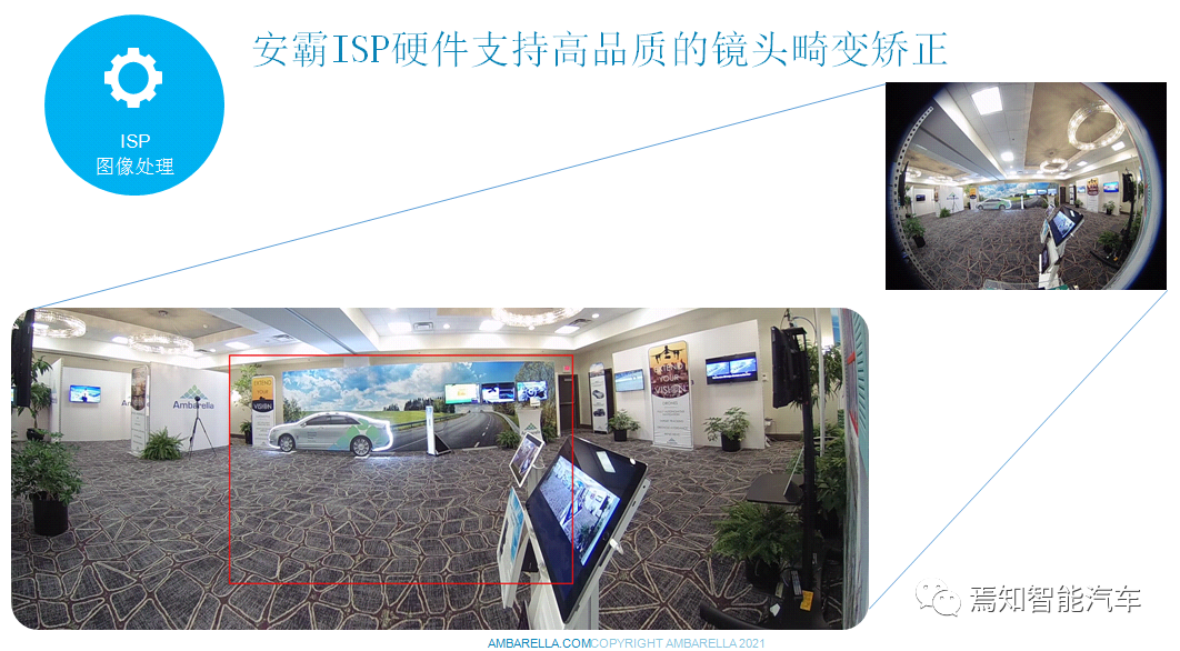 用AI视觉芯片打造舱内舱外全开放解决方案的图6