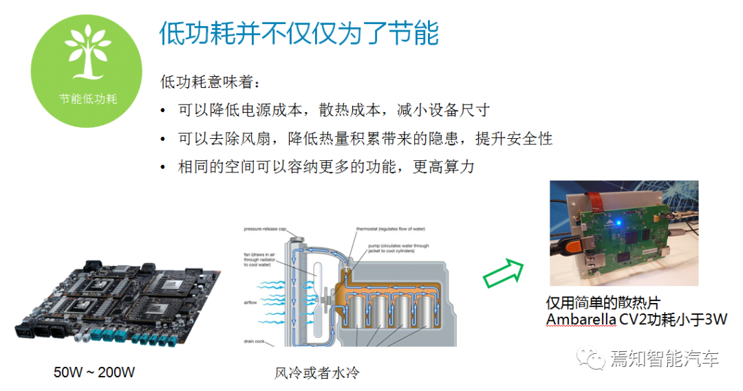 用AI视觉芯片打造舱内舱外全开放解决方案的图7