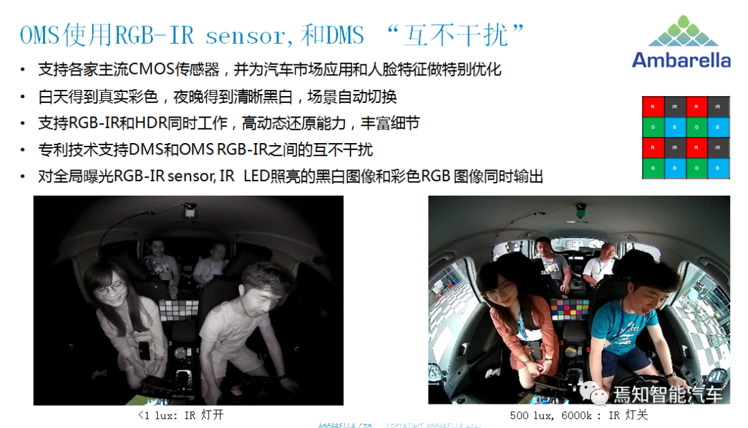 用AI视觉芯片打造舱内舱外全开放解决方案的图14