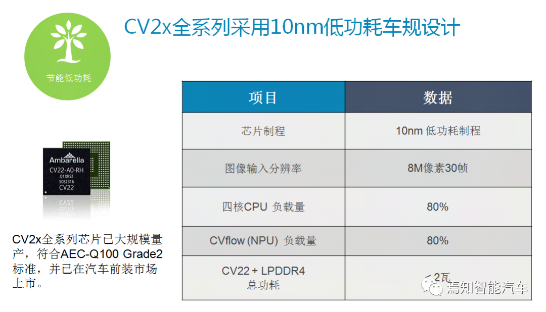 用AI视觉芯片打造舱内舱外全开放解决方案的图8