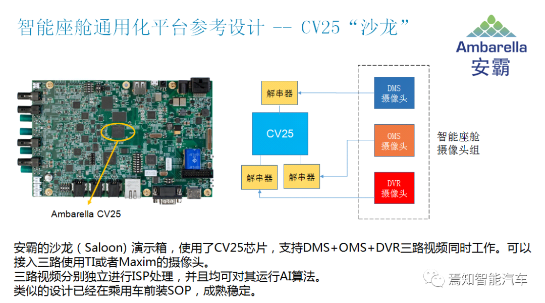用AI视觉芯片打造舱内舱外全开放解决方案的图13