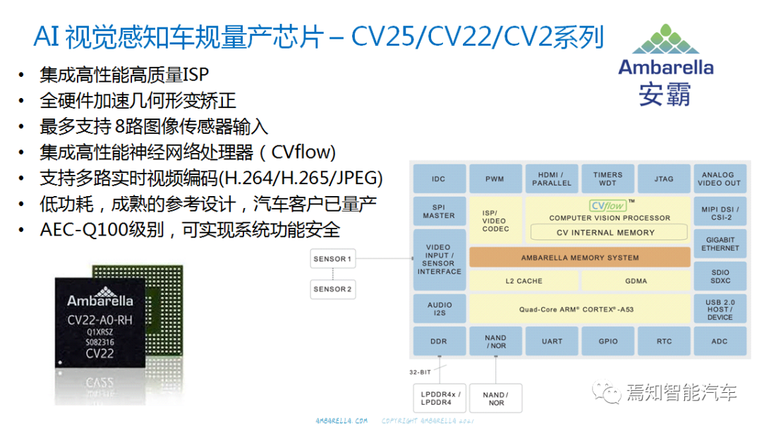 用AI视觉芯片打造舱内舱外全开放解决方案的图4