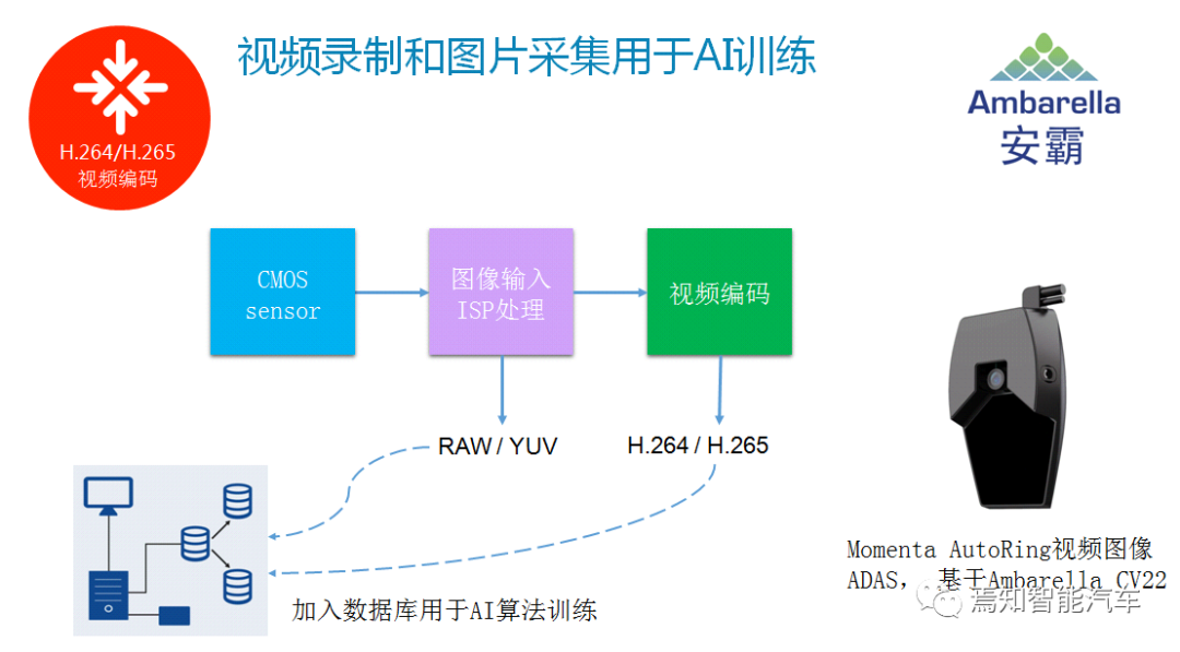 用AI视觉芯片打造舱内舱外全开放解决方案的图11
