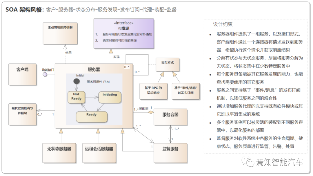 自动驾驶软件架构之：中间件与SOA（二）的图18