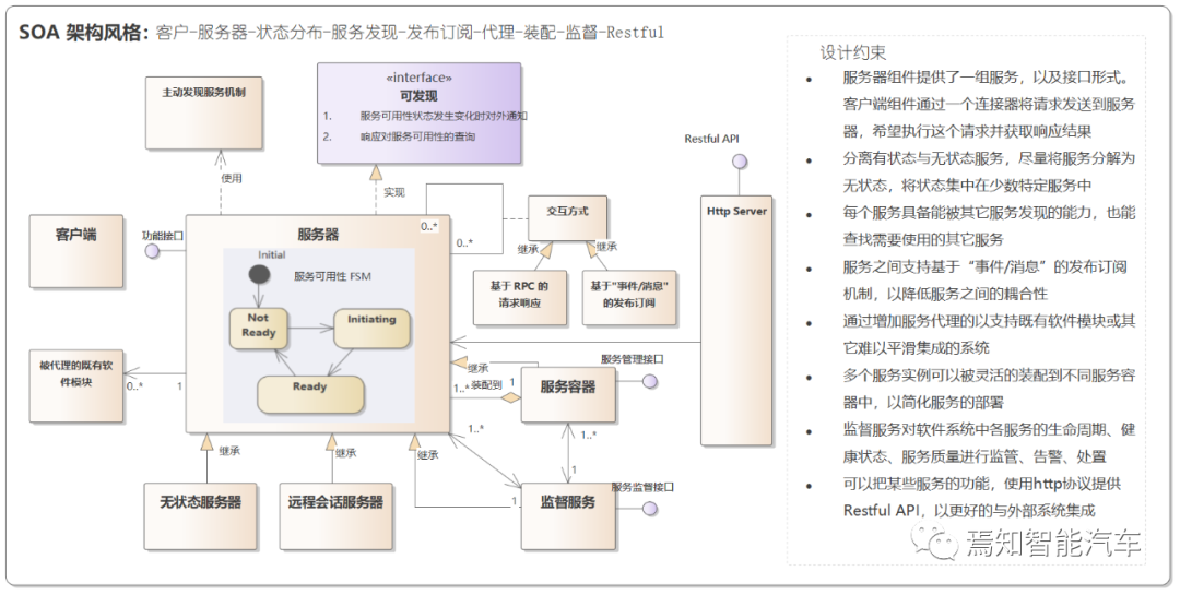 自动驾驶软件架构之：中间件与SOA（二）的图19