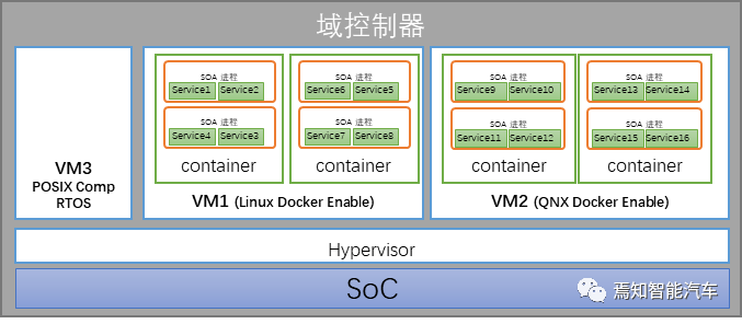 自动驾驶软件架构之：中间件与SOA（二）的图21