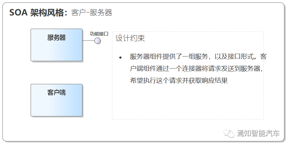 自动驾驶软件架构之：中间件与SOA（二）的图10