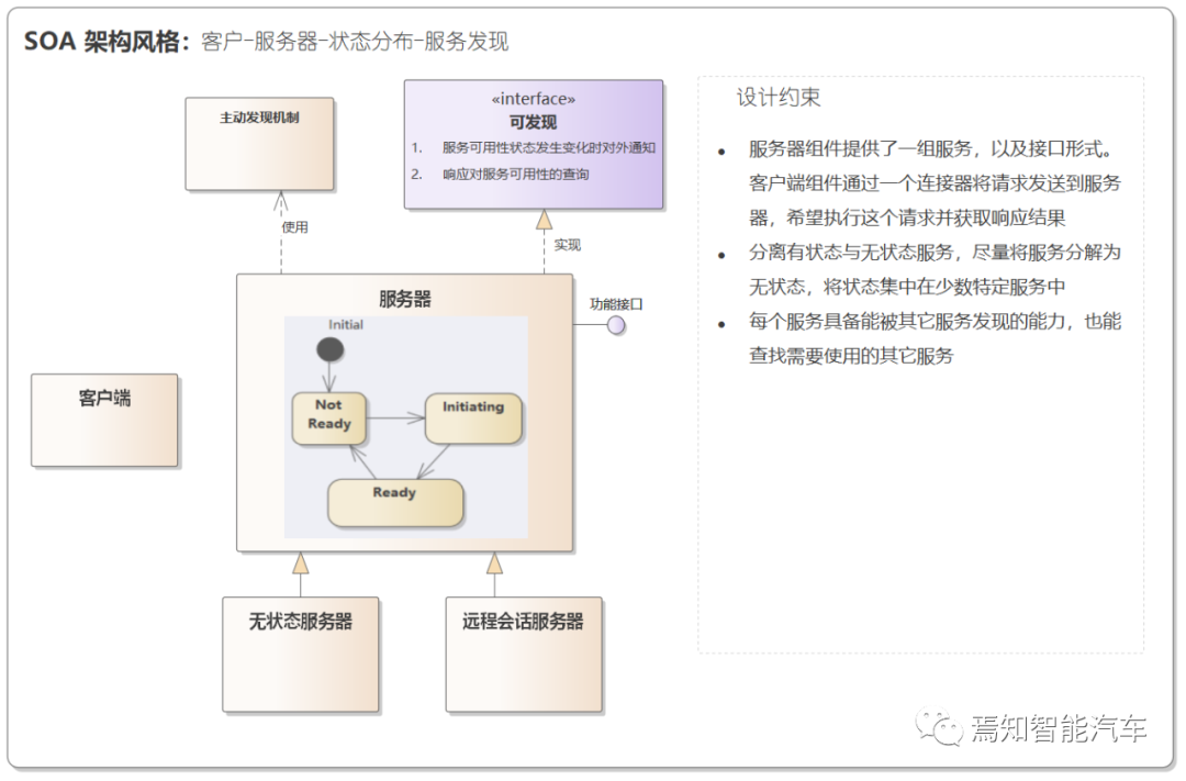 自动驾驶软件架构之：中间件与SOA（二）的图14