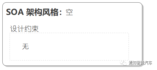 自动驾驶软件架构之：中间件与SOA（二）的图9