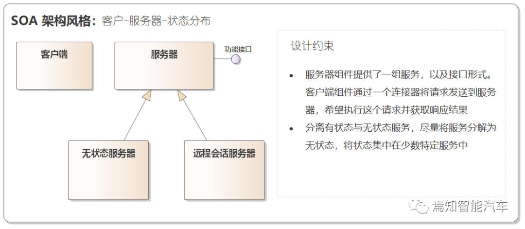 自动驾驶软件架构之：中间件与SOA（二）的图13