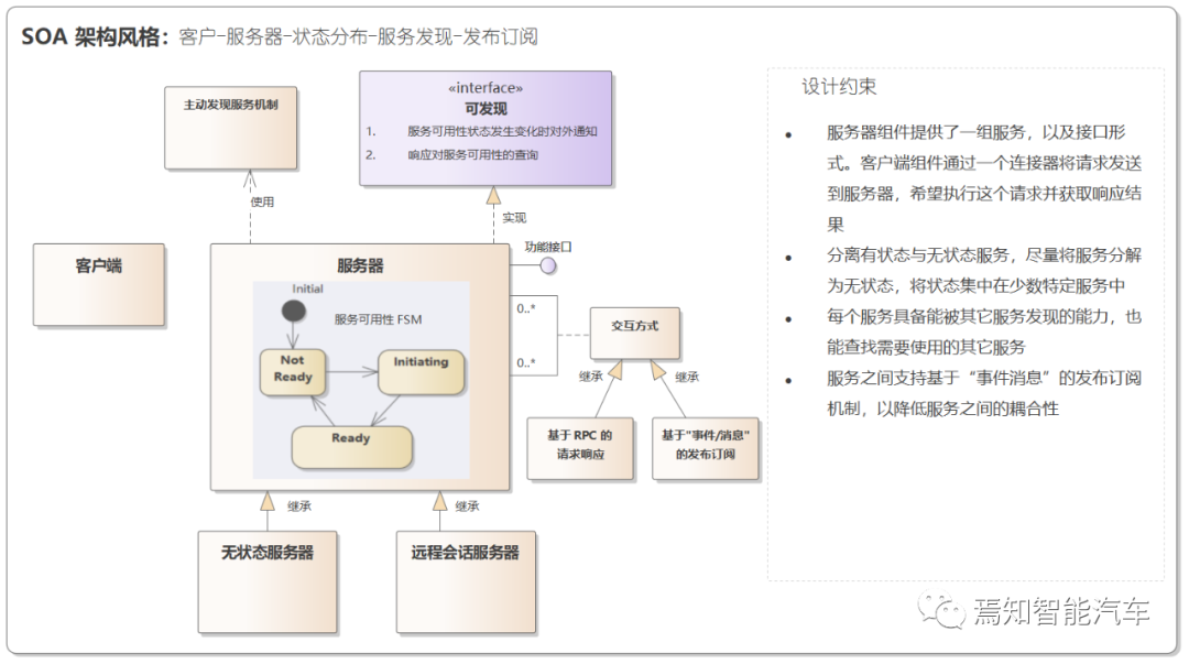 自动驾驶软件架构之：中间件与SOA（二）的图15