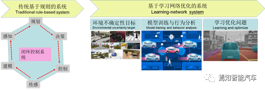 从自动驾驶事故中探索有效的性能提升及判责策略的图3