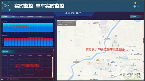 从自动驾驶事故中探索有效的性能提升及判责策略的图5
