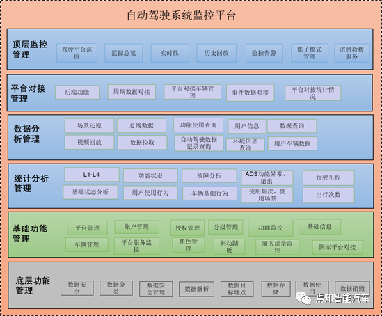 从自动驾驶事故中探索有效的性能提升及判责策略的图7