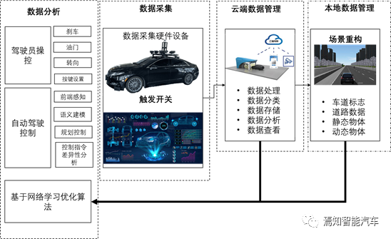 从自动驾驶事故中探索有效的性能提升及判责策略的图4