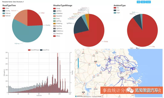 从自动驾驶事故中探索有效的性能提升及判责策略的图6