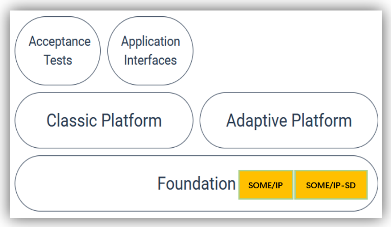 自动驾驶软件架构之：中间件与SOA（一）的图11