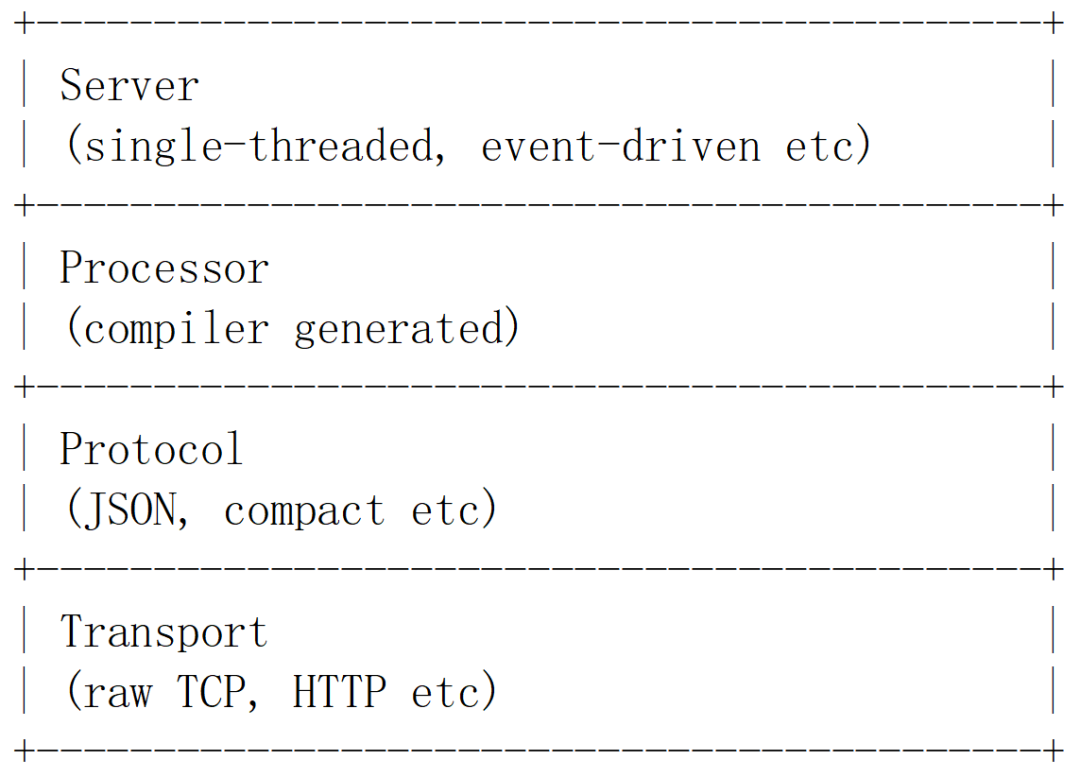 自动驾驶软件架构之：中间件与SOA（一）的图9