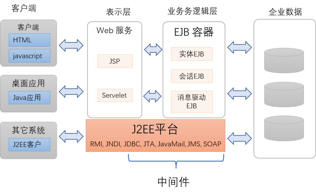 自动驾驶软件架构之：中间件与SOA（一）的图4