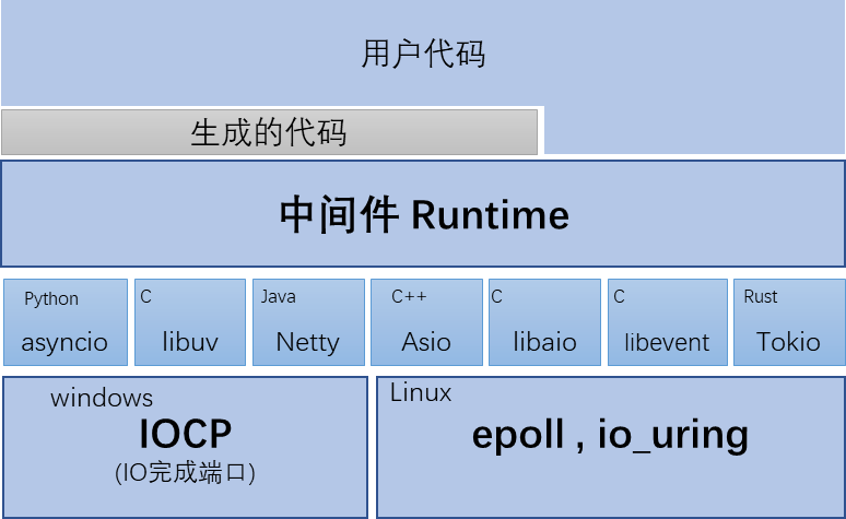 自动驾驶软件架构之：中间件与SOA（一）的图17