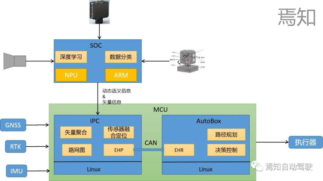 面向未來的智能駕駛關鍵設計要素：融合定位的圖7