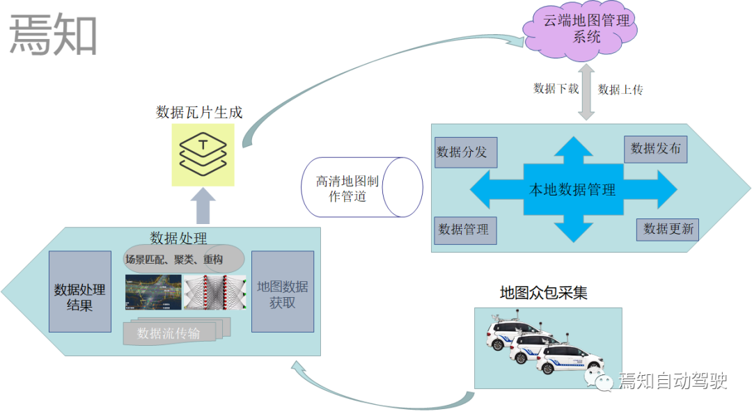 面向未來的智能駕駛關鍵設計要素：融合定位的圖4