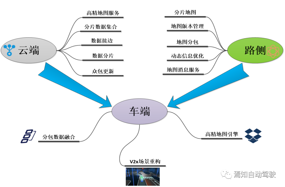 面向未來的智能駕駛關鍵設計要素：融合定位的圖2