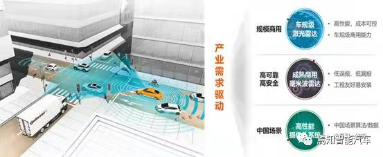 高級自動駕駛系統(tǒng)的新型三大感知能力要素分析的圖1