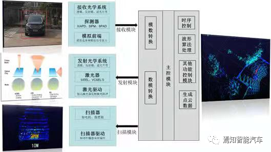 高級自動駕駛系統(tǒng)的新型三大感知能力要素分析的圖4