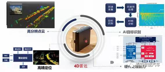 高級自動駕駛系統(tǒng)的新型三大感知能力要素分析的圖2