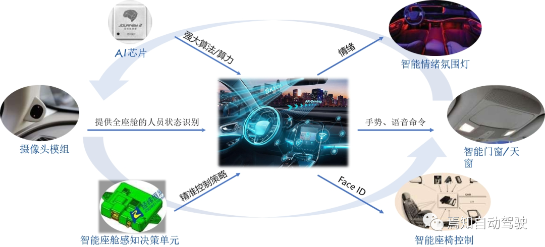 智能駕駛需求的智能座艙升級方案的圖9