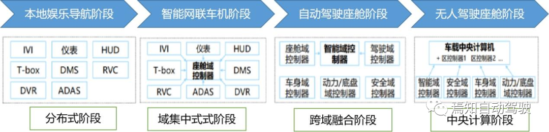 智能駕駛需求的智能座艙升級方案的圖3