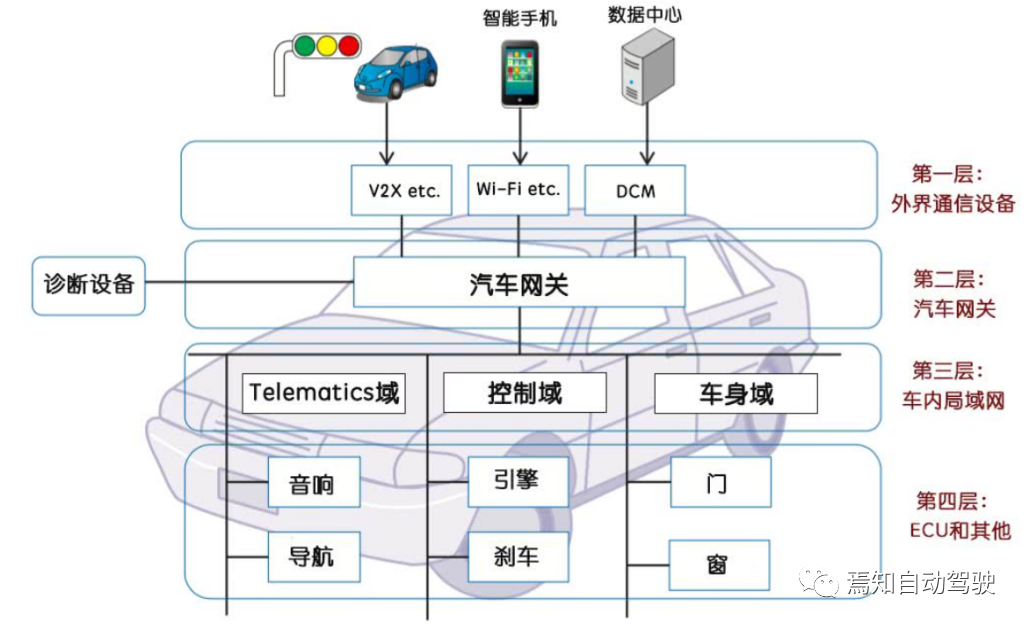 智能駕駛需求的智能座艙升級方案的圖8
